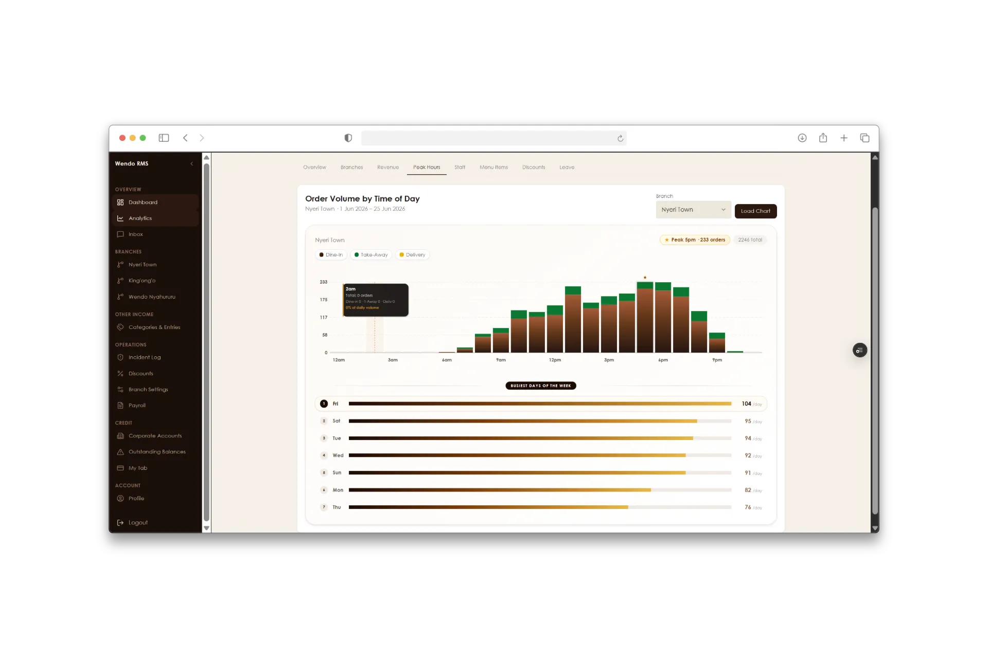 Wendo RMS — the operations analytics dashboard